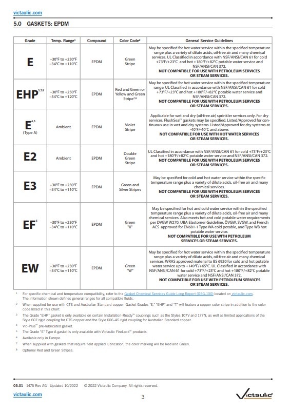 A2 Victaulic Victaulic EPDM rubber seal for Style 07/75/77/78