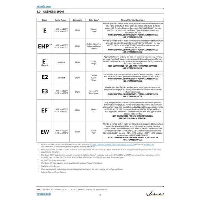 Victaulic Victaulic EPDM rubber seal for Style 07/75/77/78