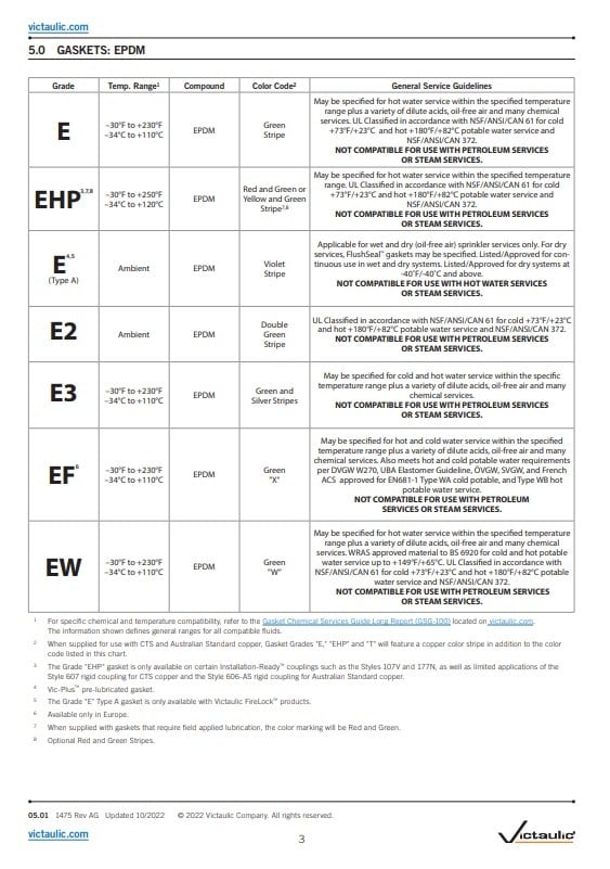 Victaulic Victaulic EPDM rubber seal for Style 07/75/77/78