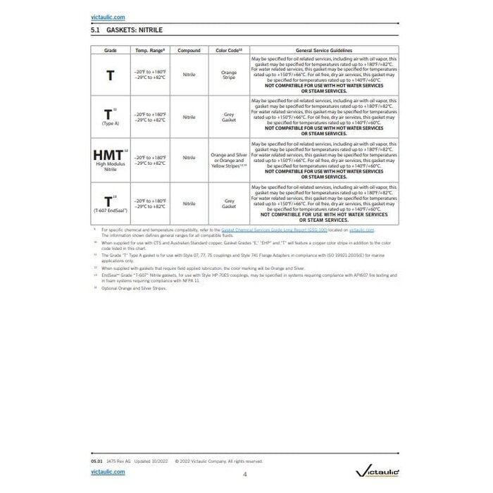 A2 Victaulic Victaulic EPDM dichtingsringen Style 75