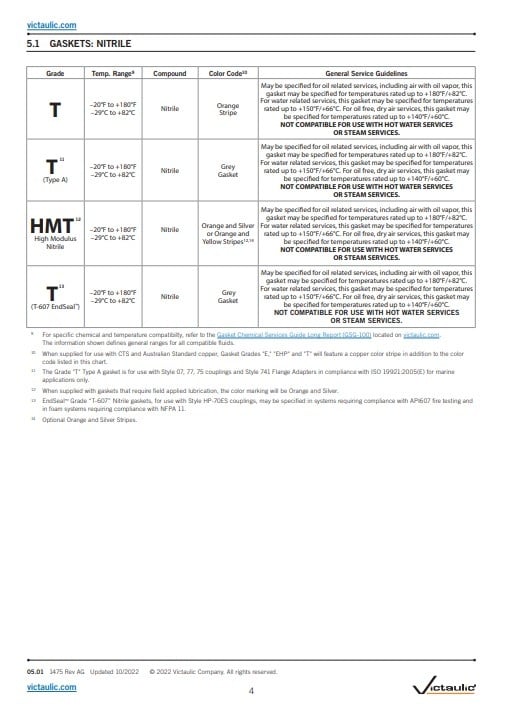 A2 Victaulic Victaulic EPDM rubber seal for Style 07/75/77/78
