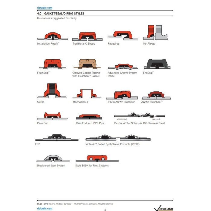 A2 Victaulic Victaulic EPDM dichtingsringen Style 77