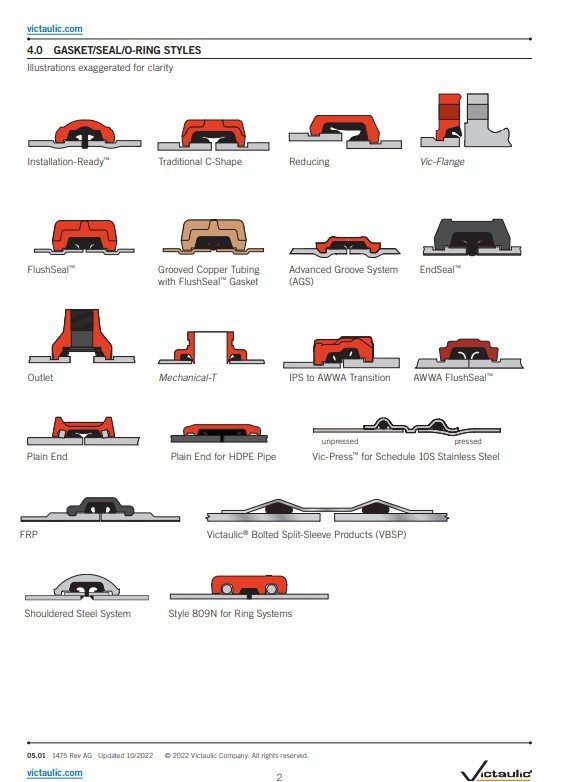 A2 Victaulic Victaulic EPDM dichtingsringen Style 77