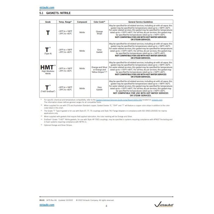 A2 Victaulic Victaulic EPDM rubber seal for Style 07/75/77/78