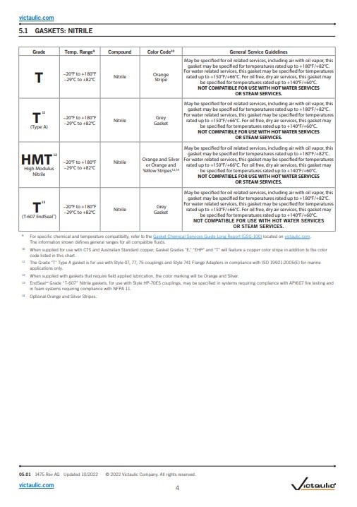 A2 Victaulic Victaulic EPDM dichtingsringen Style 77