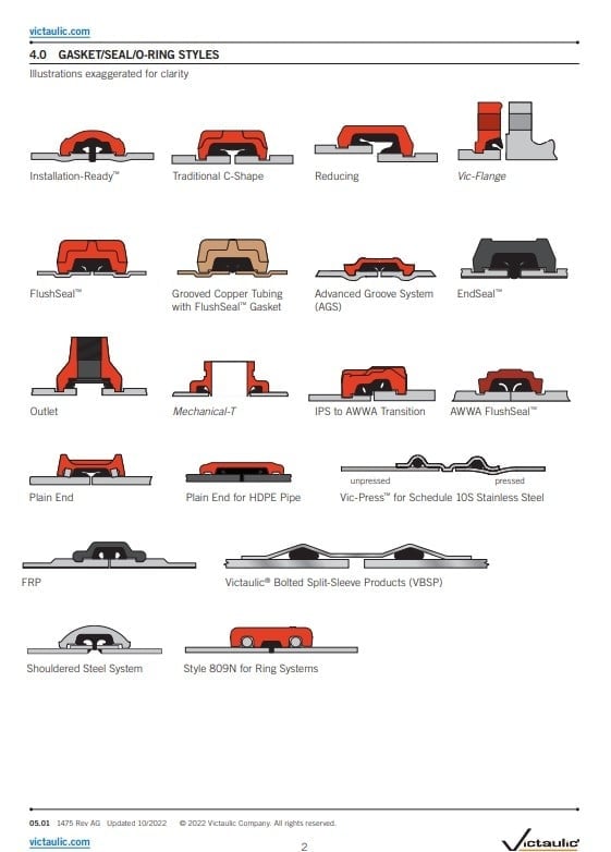 A2 Victaulic Victaulic EPDM rubber seal for Style 07/75/77/78