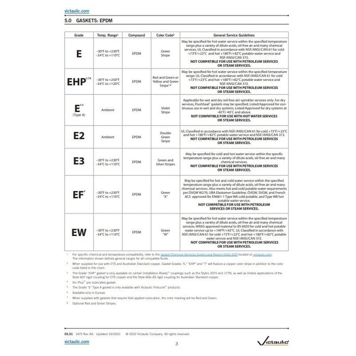 A2 Victaulic Victaulic EPDM dichtingsringen Style 78