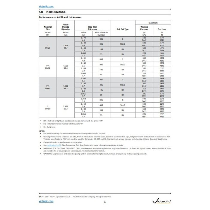 A2 Victaulic Victaulic Flex Style 475 RVS316