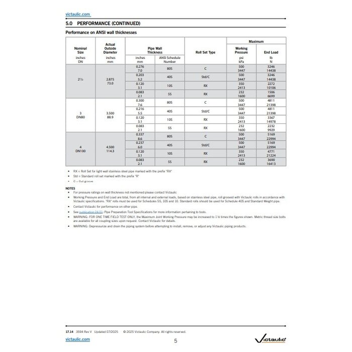 Victaulic Victaulic Flex Style 475 RVS316