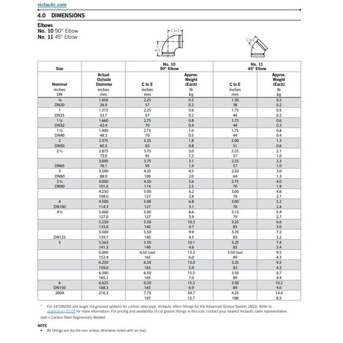 Victaulic Victaulic Elbow 90° Style 10