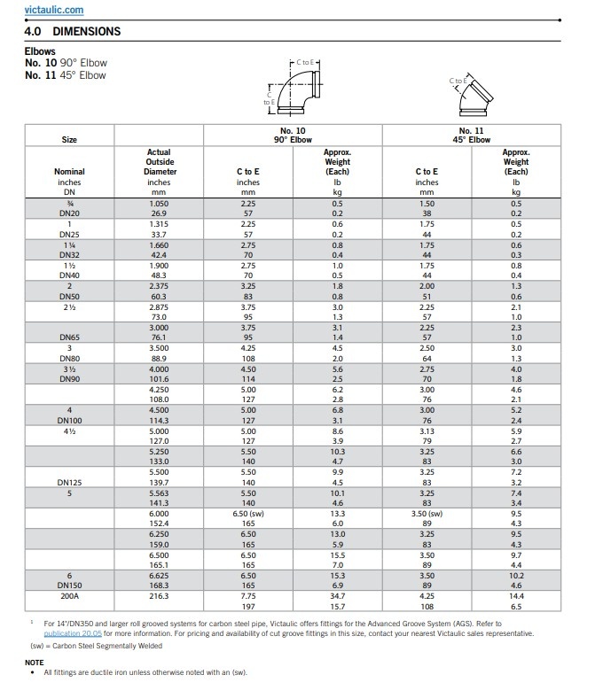 Victaulic Victaulic bocht 90° Style 10