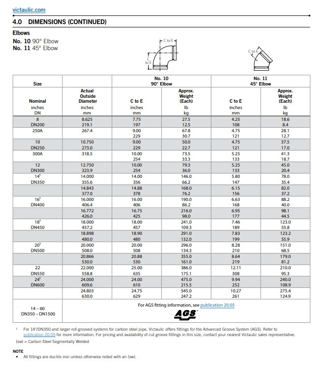 Victaulic Victaulic bocht 90° Style 10
