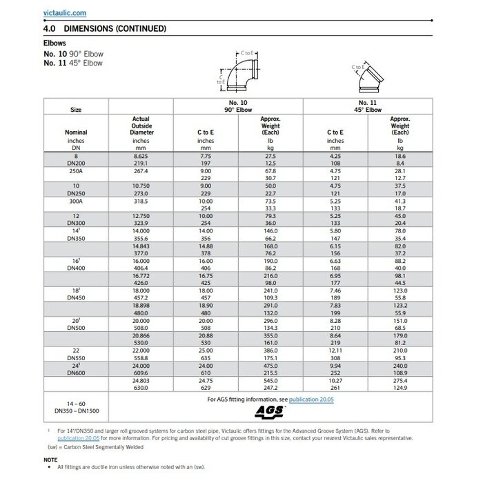 A2 Victaulic Victaulic Elbow 45° Style 11