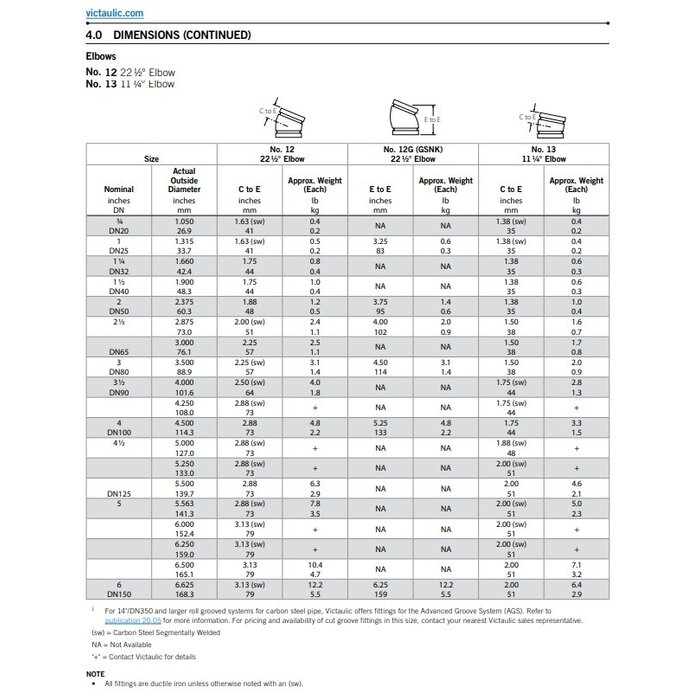 A2 Victaulic Victaulic bocht 22 1/2° Style 12