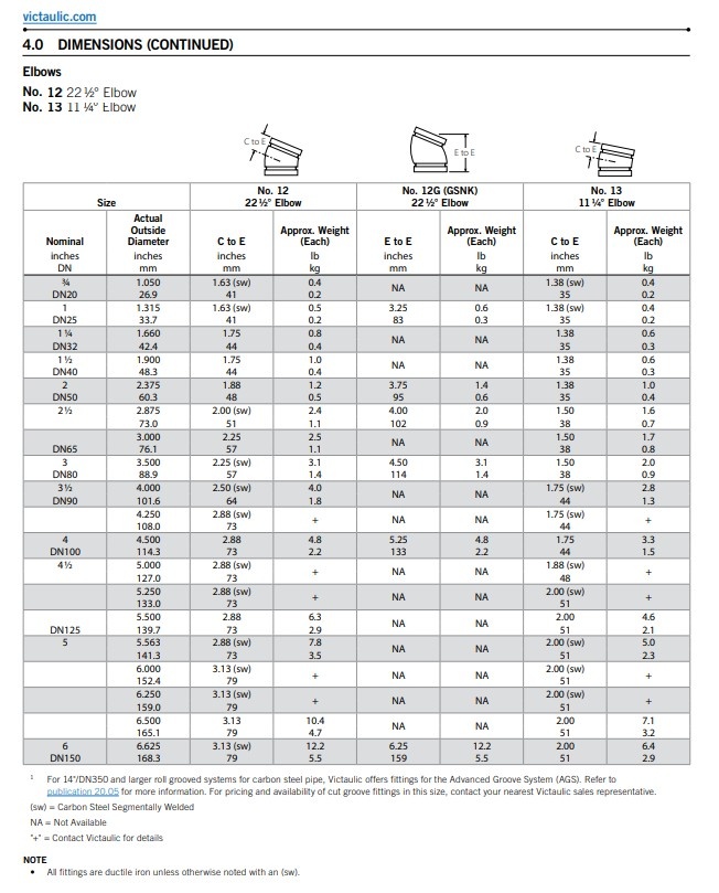 Victaulic Victaulic bocht 22 1/2° Style 12