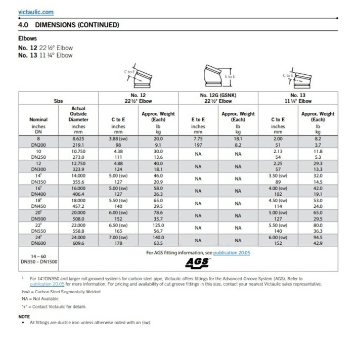 A2 Victaulic Victaulic Elbow 22 1/2° Style 12
