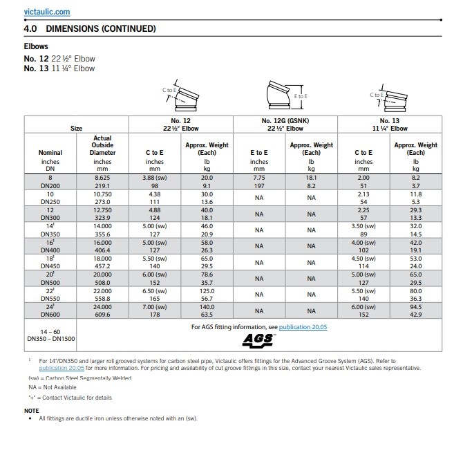 Victaulic Victaulic bocht 22 1/2° Style 12
