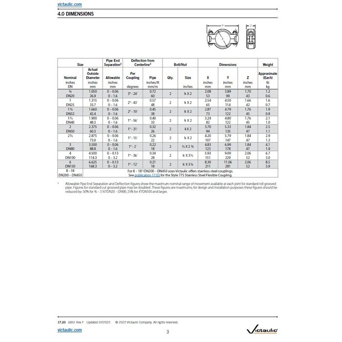 Victaulic Victaulic flexibele koppeling DUPLEX Style 77DX / standaard NBR