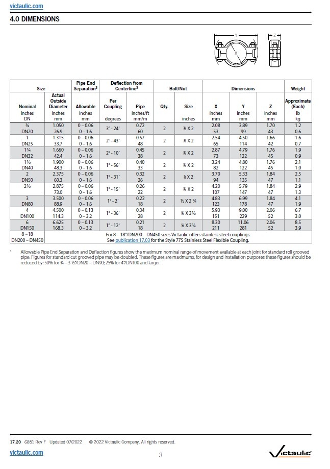 Victaulic Victaulic flexibele koppeling DUPLEX Style 77DX / standaard NBR