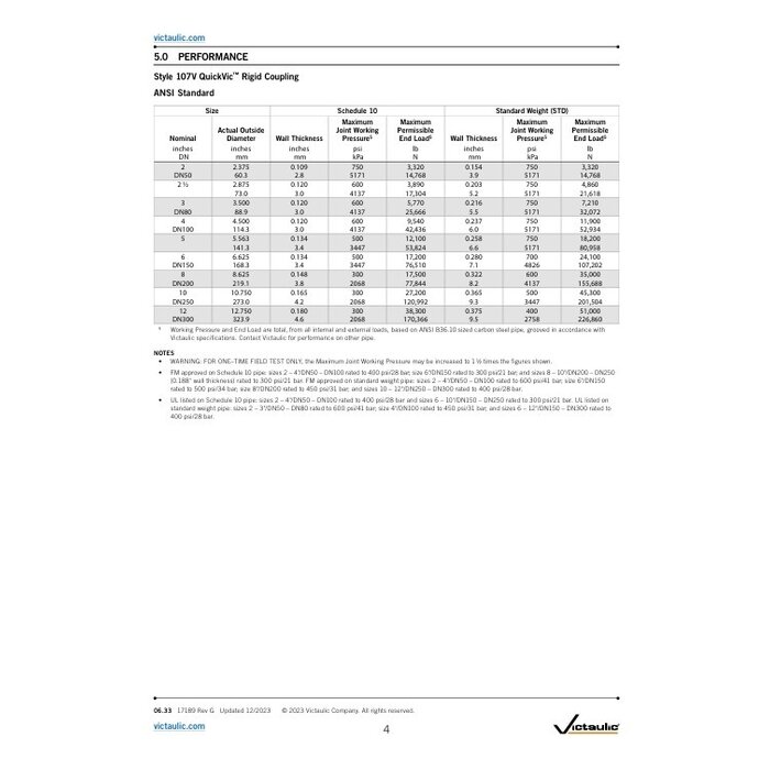 A2 Victaulic Victaulic QuickVic starre koppeling stijl 107N EPDM GALVA