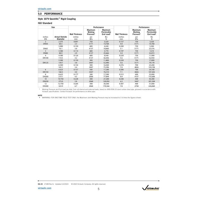 A2 Victaulic Victaulic QuickVic starre koppeling stijl 107N EPDM GALVA