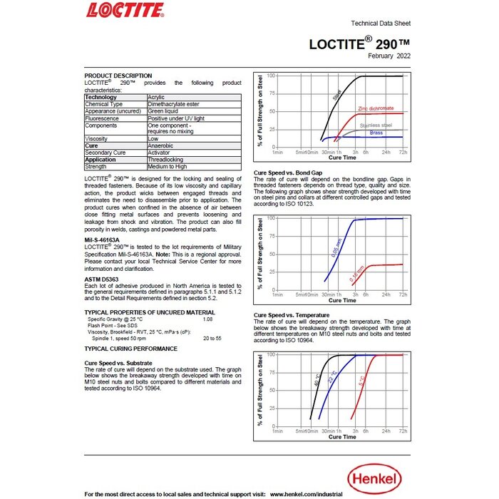 Georg Fischer Loctite® 290 Schroefdraadborging met gemiddelde/hoge sterkte hoge indringingsgraad 50ml/250ml