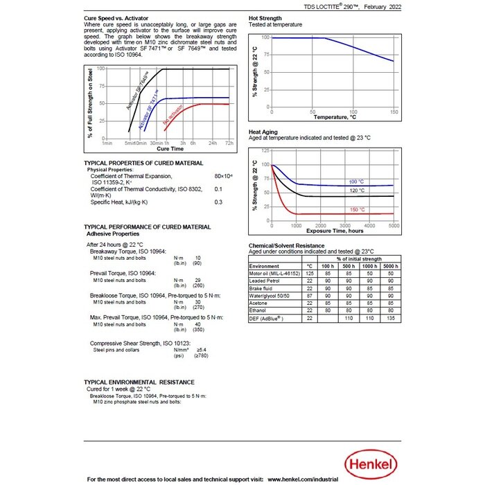 Georg Fischer Loctite® 290 Medium/High Strength Threadlocker, High Penetration, 50ml/250ml