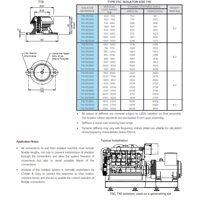 Vescoil International Marine Spring isolator Type 10