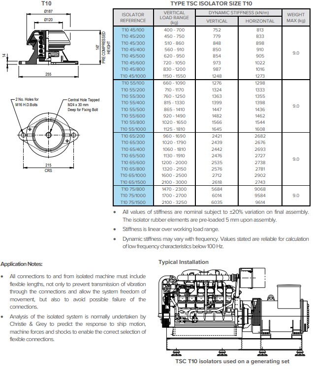 Vescoil International Marine Spring isolator Type 10