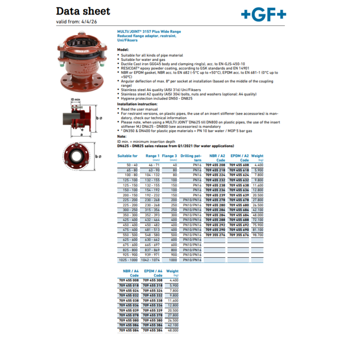 Georg Fischer MULTI/JOINT® 3157 Plus Wide Range EPDM