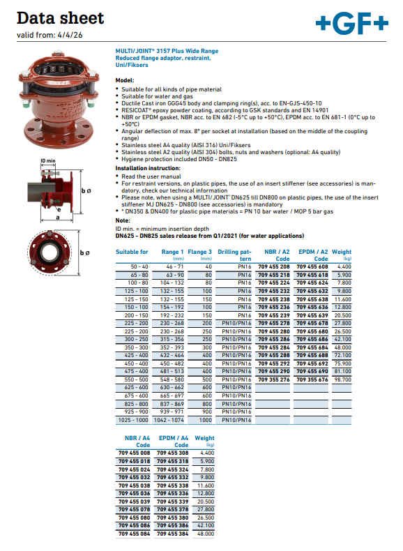 Georg Fischer MULTI/JOINT® 3157 Plus Wide Range EPDM