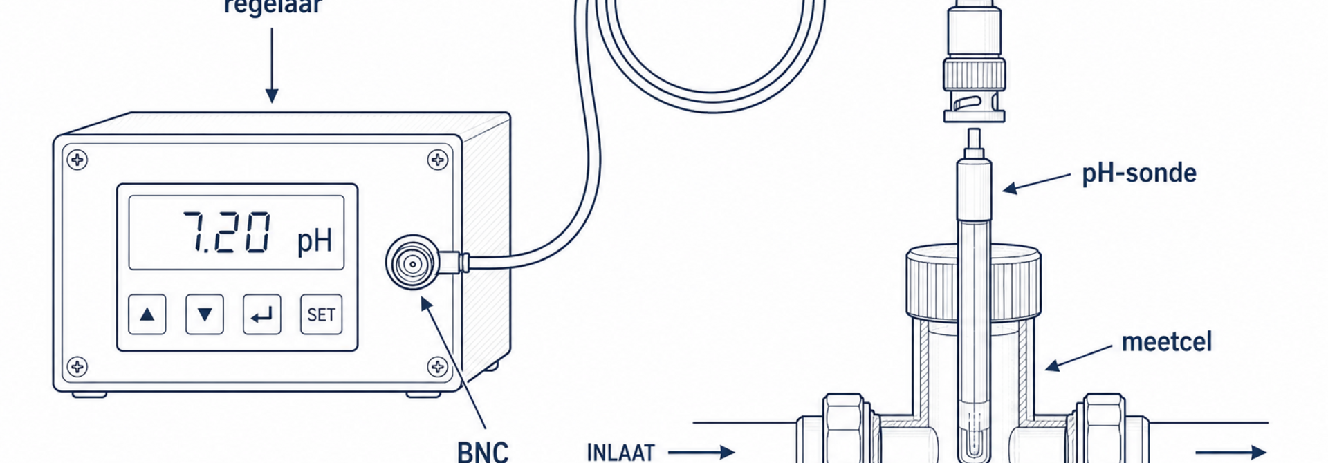 Vervangsonde pH kalibreren (Sugar Valley, Hayward, Astral)