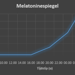Goede Slaapgewoontes Creëren - 5 Tips - Slaapanalyse Matras - Droomcomfort.be thumbnail