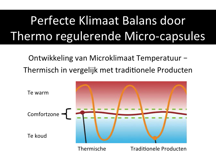 thermische uitleg