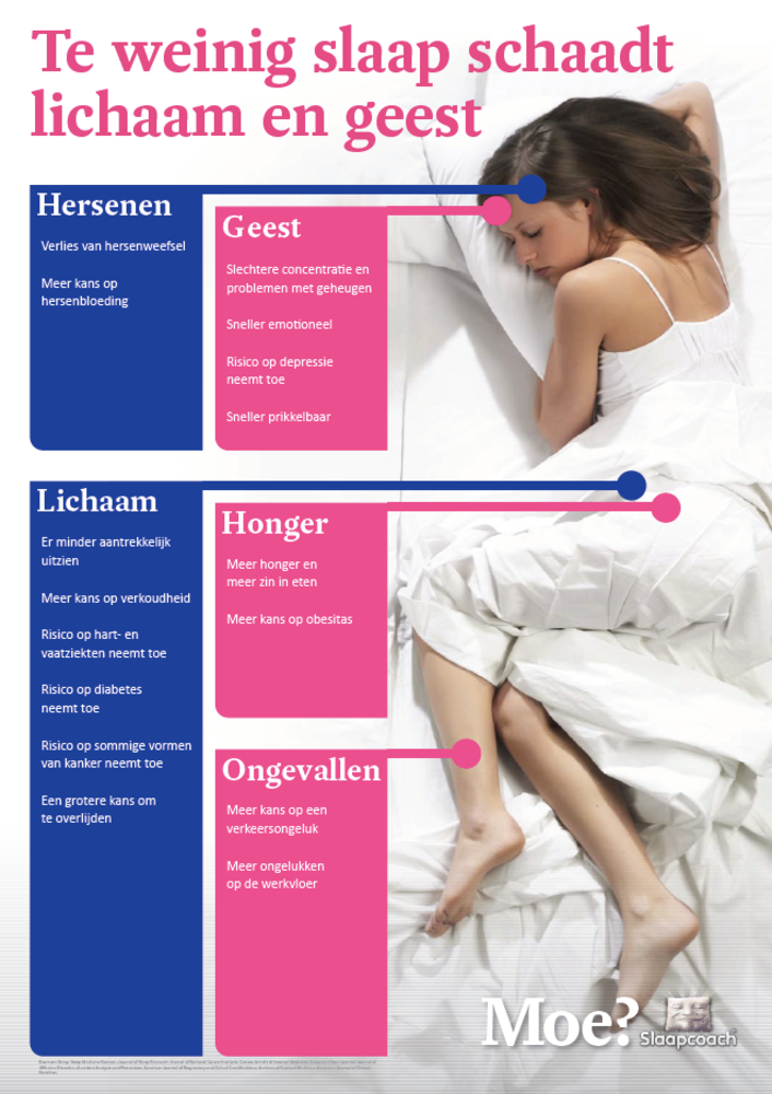 Slaapcoach SlaapPoster ‘Te weinig slaap schaadt lichaam en geest’ - 5 stuks