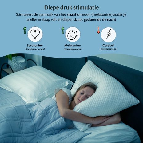 Ella Health Verzwaringsdeken Ella Health Verzwaringsdeken