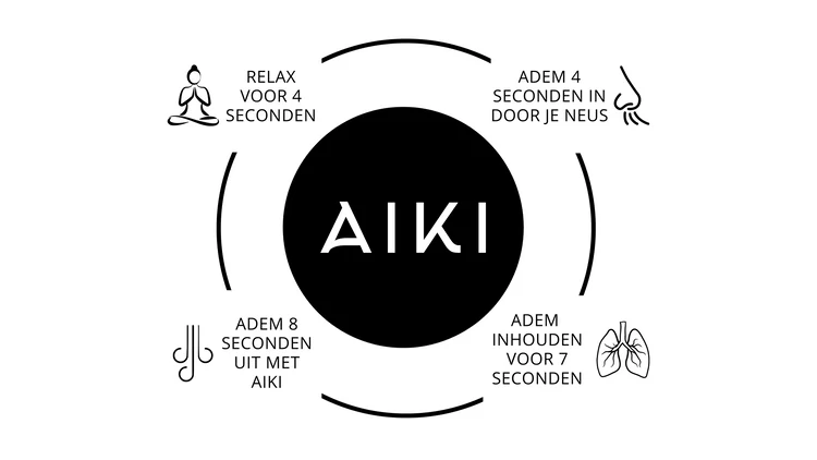 Een infographic die de stappen van de ademhalingsoefening visualiseert.