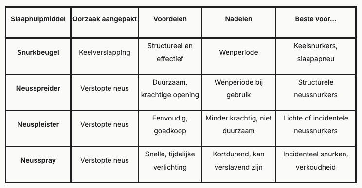 Vergelijkingstabel: Welk slaaphulpmiddel past bij jou?
