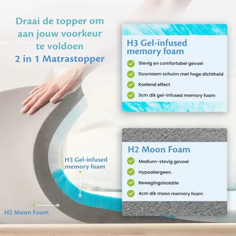 Ella Health Matrastopper