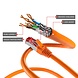 Cat6 S/FTP PIMF LSOH orange 0.25 mètres Cat6 S/FTP PIMF LSOH orange 0.25 mètres
