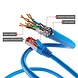 Cat6 S/FTP PIMF LSOH bleu 2 mètres Cat6 S/FTP PIMF LSOH bleu 2 mètres