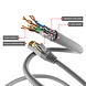 Cat6a S/FTP PIMF LSOH gris 3 mètres Cat6a S/FTP PIMF LSOH gris 3 mètres
