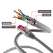 Cat6 S/FTP PIMF LSOH gris 30 mètres Cat6 S/FTP PIMF LSOH gris 30 mètres