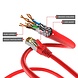 Cat6a S/FTP PIMF LSZH rouge 7.5 mètres Cat6a S/FTP PIMF LSZH rouge 7.5 mètres
