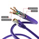 Cat6a S/FTP PIMF LSZH Violet 0.25 mètres Cat6a S/FTP PIMF LSZH Violet 0.25 mètres