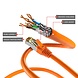 CAT6a S/FTP PIMF LSZH Orange 15 mètres CAT6a S/FTP PIMF LSZH Orange 15 mètres