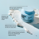 Authentic Beauty Concept Hydrate Mask Authentic Beauty Concept Hydrate Mask