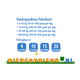 Graanvrij - Super Premium Excellent Lam & Zoete Aardappel