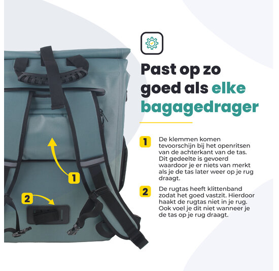 Voltano Luxe E-bike Fietstas / Rugtas - Ice Blauw - 28L - Laptopvak