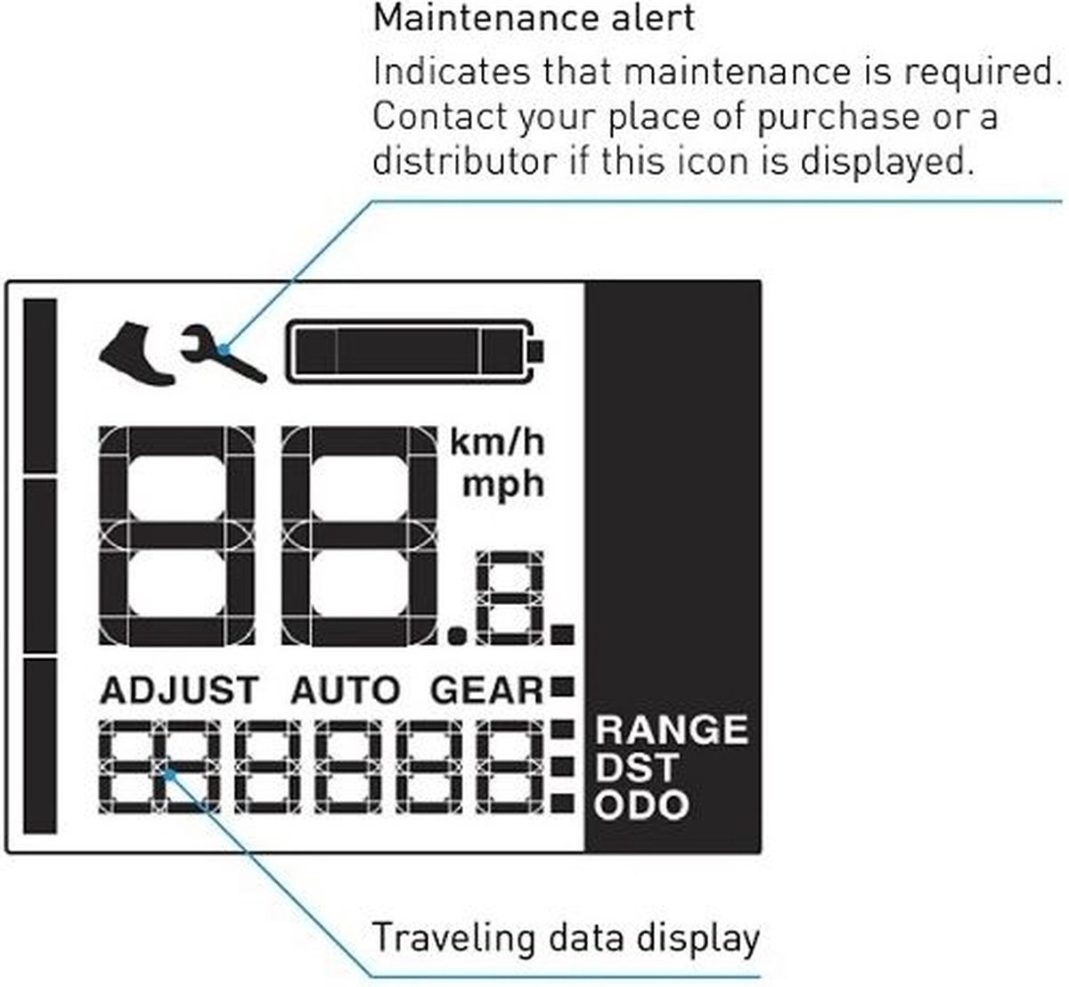 Fietscomputer Shimano Steps SC-EN500